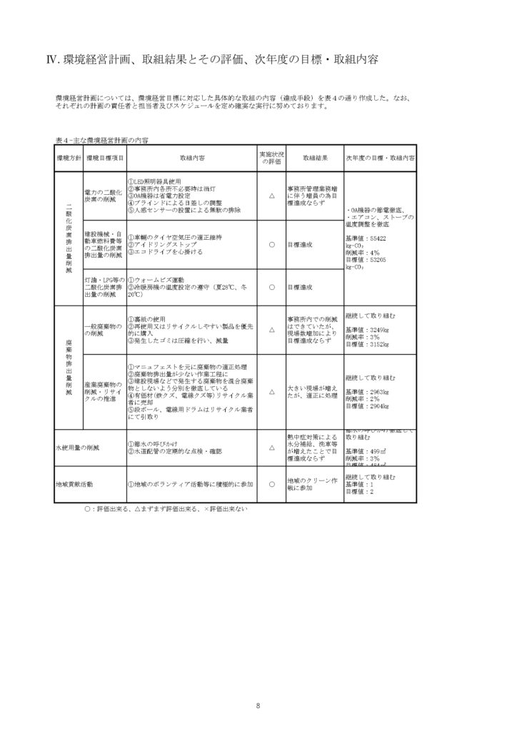 環境経営レポートの掲載資料