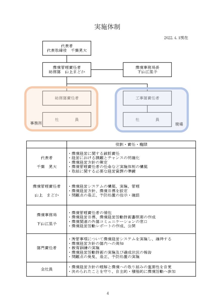 環境経営レポートの掲載資料