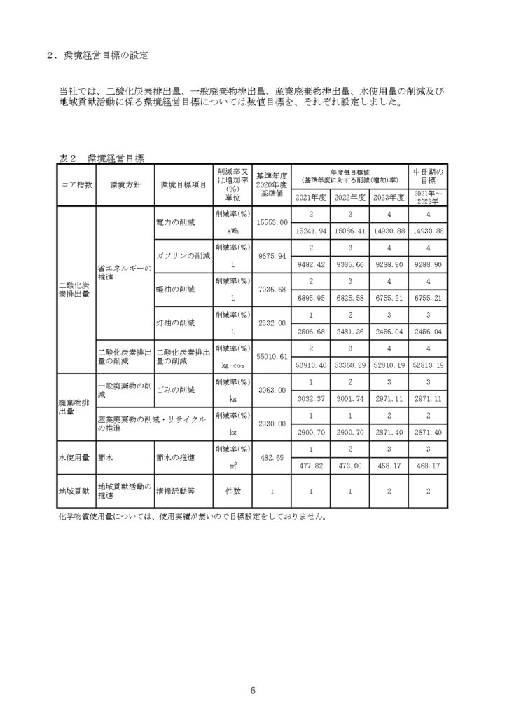環境経営レポートの掲載資料