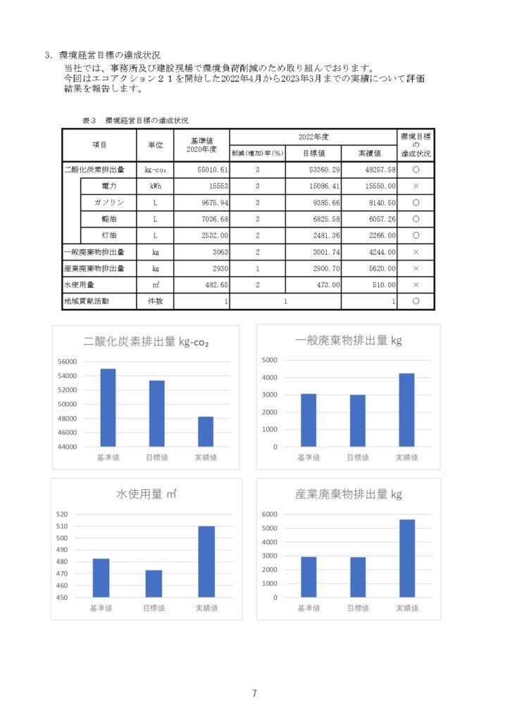 環境経営レポートの掲載資料